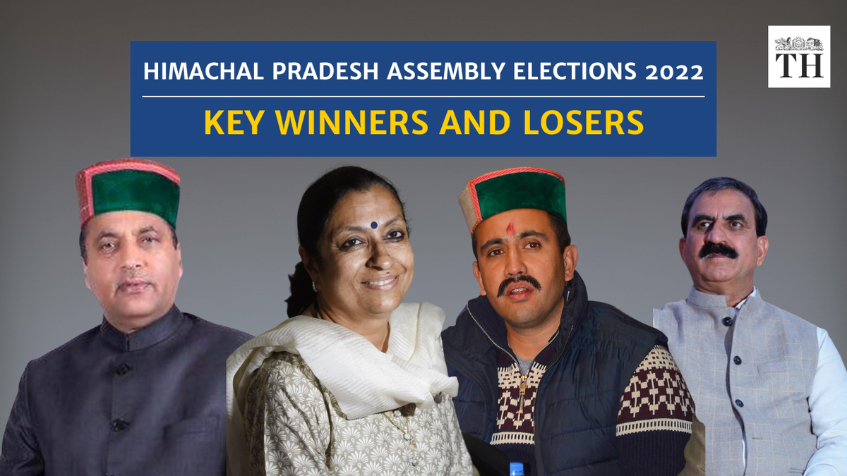 Watch | Himachal Pradesh Assembly Election Results 2022 | Key Winners ...